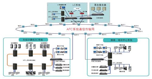 工業以太網用于優化交通系統通信網絡-aet-電子技術應用