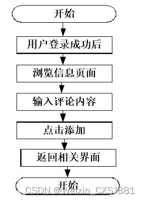附源碼 spring boot小說網站系統(tǒng) 畢業(yè)設計041446