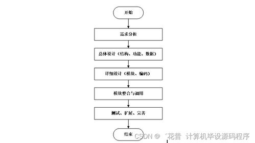 Java計算機畢業設計休閑網絡賓館管理 程序 LW 部署