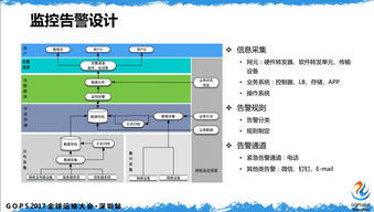 老司機帶你飛 怎樣構建基于SDN網絡的自動化運維系統