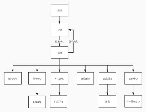 Springboot Mysql企業官網產品展示管理系統源碼 文檔 講解教程