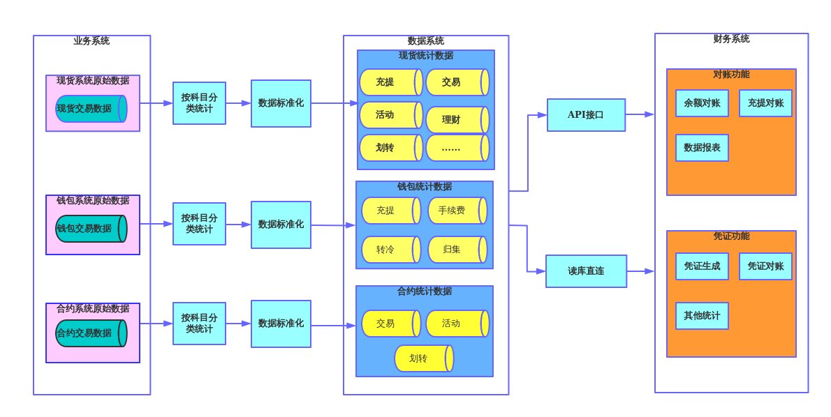 寧夏網絡安全信息管理系統(tǒng)-數據可視化|交互設計|html5設計開發(fā)|網站
