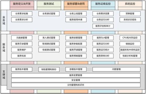 SOA架構是什么意思 SOA架構特點 SOA架構原理 SOA架構和微服務架構的區(qū)別