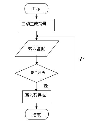 springboot197基于springboot的畢業(yè)設計系統(tǒng)的開發(fā)