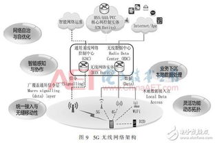 5g為移動通信技術的發(fā)展描繪美好的藍圖