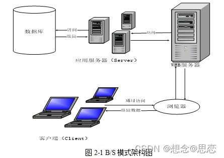 基于springboot的網上訂餐系統設計與實現