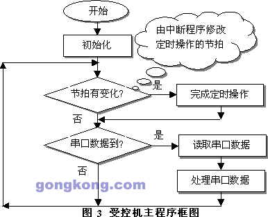 技術中心 典型應用 中國工業控制自動化領域權威咨詢 資訊傳媒