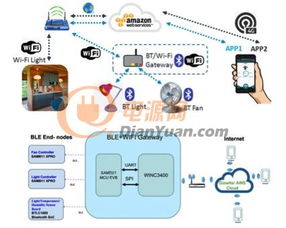大聯大品佳集團為amazon云平臺物聯網提供解決方案