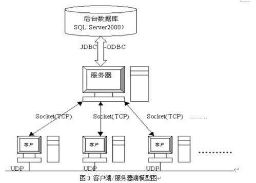 java一個簡單的即時通訊工具的設計與開發
