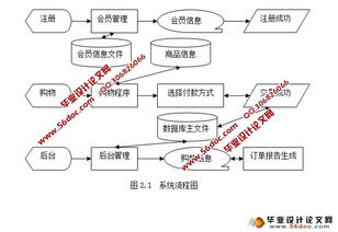 網上購物系統電子商務網站的設計與實現 asp.net,sql 含錄像