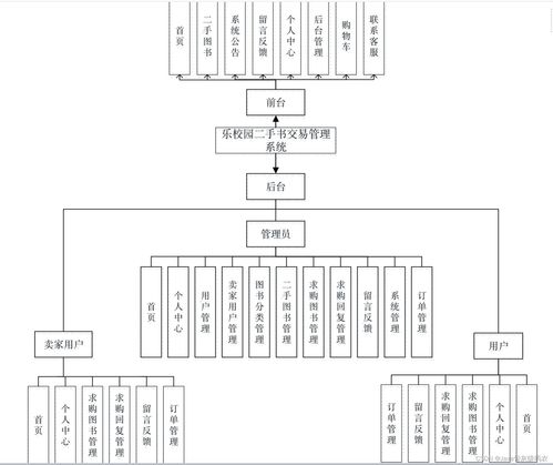 畢業(yè)設(shè)計(jì) 基于springboot vue的樂(lè)校園二手書(shū)交易管理系統(tǒng)的設(shè)計(jì)與實(shí)現(xiàn) 源碼 lw 包運(yùn)行