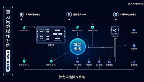 科教社會(huì)