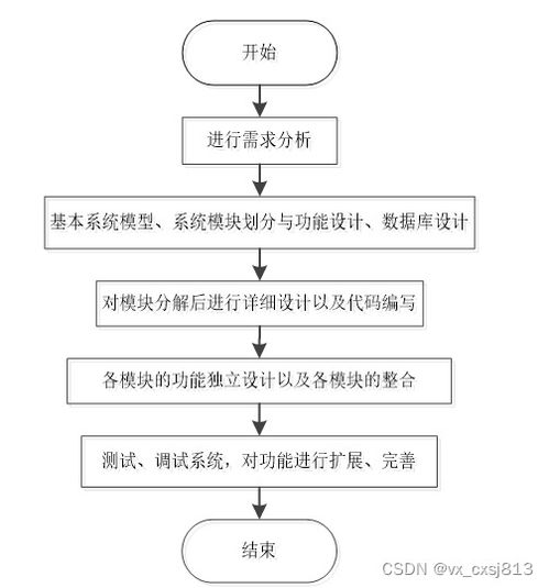 springboot mysql 個(gè)人網(wǎng)盤(pán)系統(tǒng) 計(jì)算機(jī)畢業(yè)設(shè)計(jì)源碼92922