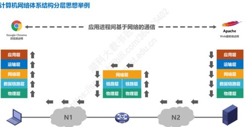 計(jì)算機(jī)網(wǎng)絡(luò) 第1章 計(jì)算機(jī)網(wǎng)絡(luò)概述