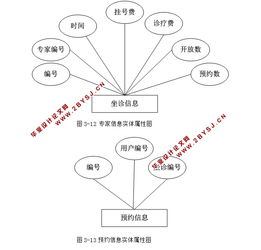 醫(yī)院網(wǎng)上預(yù)約系統(tǒng)的設(shè)計與實現(xiàn) asp.net,sql 含錄像