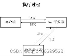 基于spring boot框架的文學(xué)名著分享系統(tǒng)的設(shè)計與實現(xiàn)
