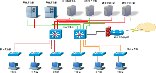 計算機(jī)網(wǎng)絡(luò)設(shè)備
