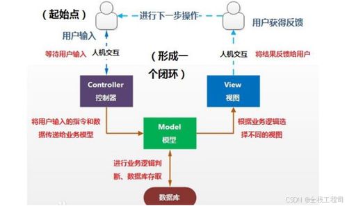 python城科就業(yè)數(shù)據(jù)可視化系統(tǒng)的設(shè)計與實現(xiàn) 附源碼150915