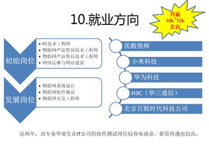 物聯(lián)網(wǎng)應(yīng)用技術(shù) 物聯(lián)網(wǎng)系統(tǒng)設(shè)計與軟件開發(fā)