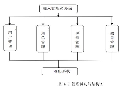 基于java的網絡考試系統的設計與實現