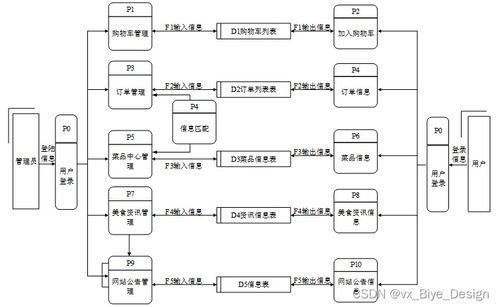 asp.net sqlserver網上訂餐系統 計算機畢業設計源碼22269