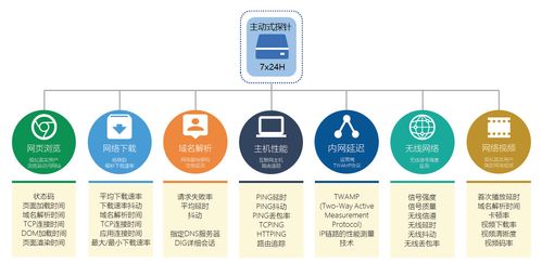 網絡性能監測系統在校園網中的應用