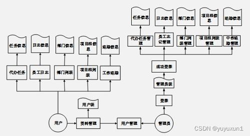 springboot員工日志管理信息系統的設計與開發 畢業設計 附源碼201834