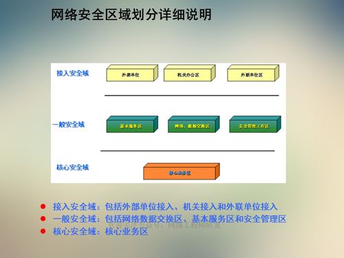 網絡安全體系基礎架構建設