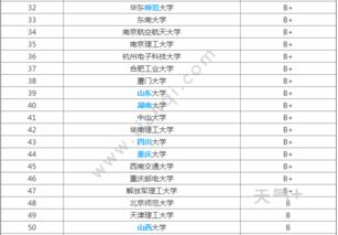 計算機專業大學排名 計算機專業就業方向