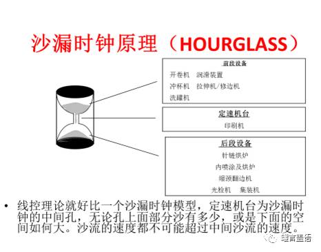趨勢∣兩片罐智能化生產 邁向無人工廠不可錯過的時代列車 上 兩片罐產線 線控系統 理論設計概述及工業大數據對制罐業發展的設想