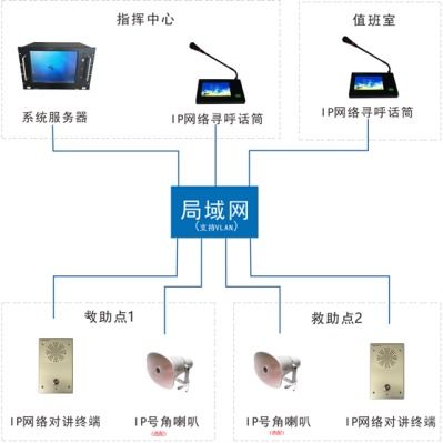 高速公路廣播sip對講系統解決方案 交通隧道港口廣播系統