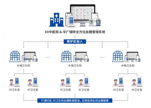 糖尿病防治頂層設計出爐,醫院血糖管理如何才能事半功倍