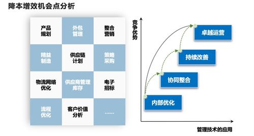 碼腦 創業公司花對錢就是好投資