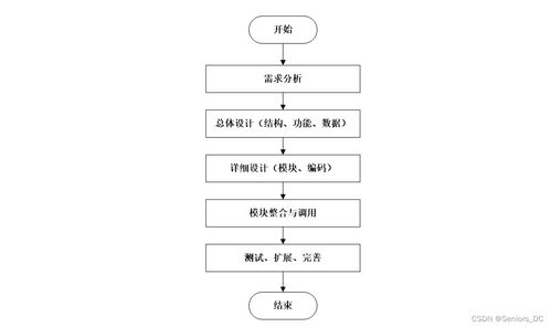 網絡工程畢設 ssm家教應聘招聘管理系統 含源碼 論文