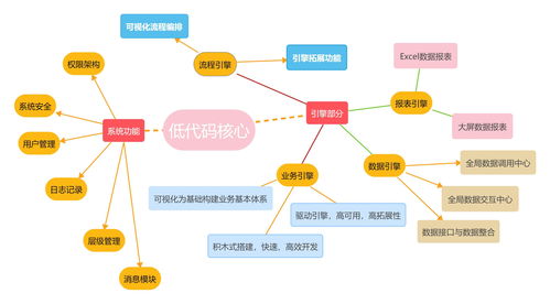 用低代碼框架開發產品交付如何