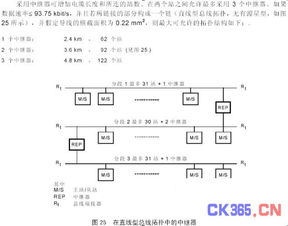 現場總線profibus系統集成與產品開發 2
