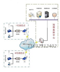 【遠程無線自動化無線數據采集傳輸系統】-