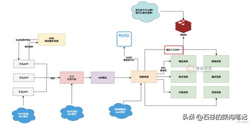 互聯(lián)網(wǎng)大廠高并發(fā)搶購系統(tǒng)架構(gòu)設(shè)計