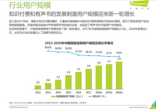 荔枝app產品分析報告