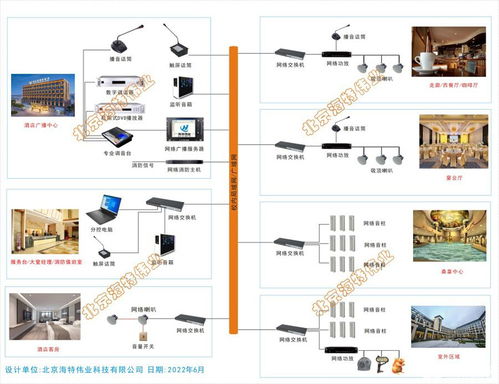 基于互聯網 的酒店ip網絡廣播系統設計方案