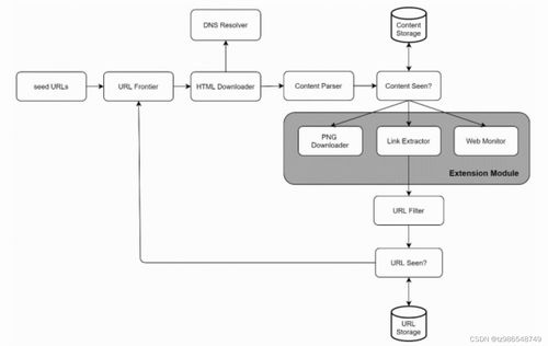 系統設計 system design interview 讀書筆記