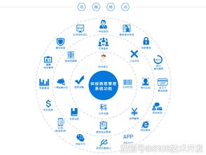 智慧體檢中心管理系統方案開發