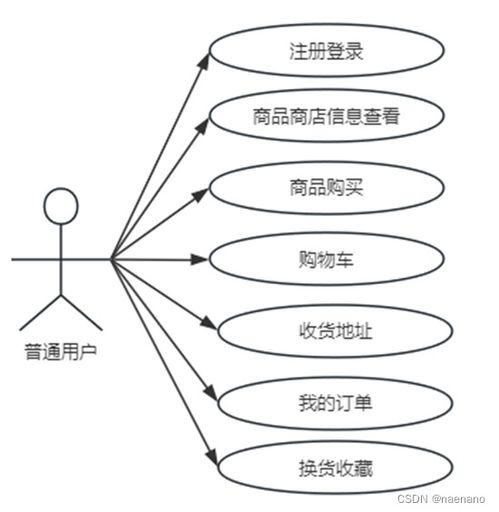 基于qt的網上購物系統的設計與實現