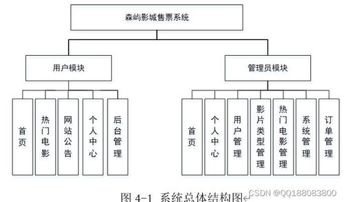 node.js vue電影城售票選座系統的設計與開發052qj