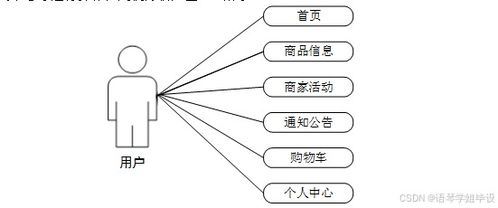 計算機畢業設計ssm基于javaweb的互聯網購物商城 基于javaweb的ssm框架互聯網購物平臺設計與實現 ssm框架下javaweb互聯網購物商城系統開發