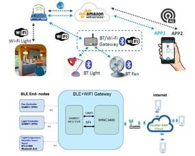 大聯大品佳集團力推microchip為amazon云平臺物聯網設備而設計的端到端安全解決方案