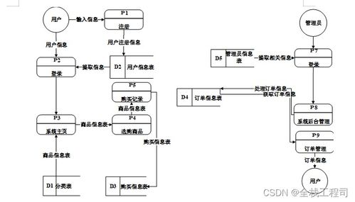 springboot在線訂單管理系統設計與實現 附源碼080941