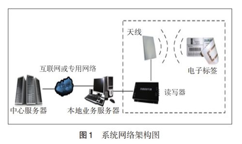 基于物聯(lián)網(wǎng)的分級多庫型倉儲管理系統(tǒng)