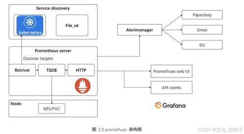 2 1 基于kubernetes技術(shù)的高可用系統(tǒng)的設(shè)計