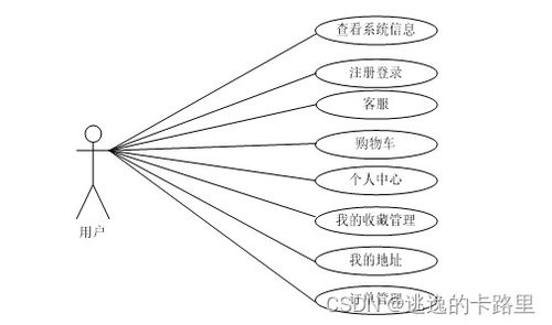 java畢業(yè)設(shè)計 基于springboot開發(fā)的網(wǎng)上購物商城系統(tǒng)研發(fā) 畢業(yè)論文 附畢設(shè)源代碼